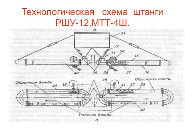 Технологическая схема штанги РШУ-12,МТТ-4Ш.