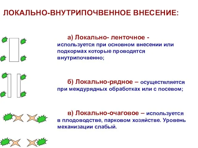 а) Локально- ленточное - используется при основном внесении или подкормах которые