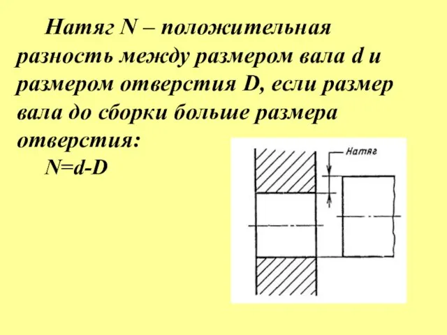 Натяг N – положительная разность между размером вала d и размером