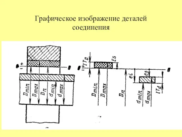 Графическое изображение деталей соединения