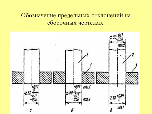 Обозначение предельных отклонений на сборочных чертежах.