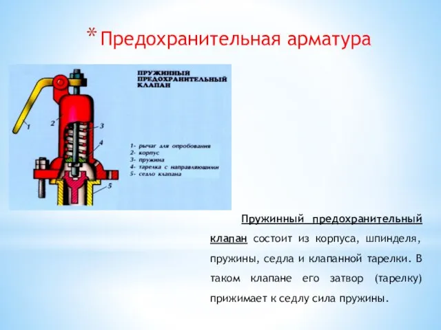 Предохранительная арматура Пружинный предохранительный клапан состоит из корпуса, шпинделя, пружины, седла