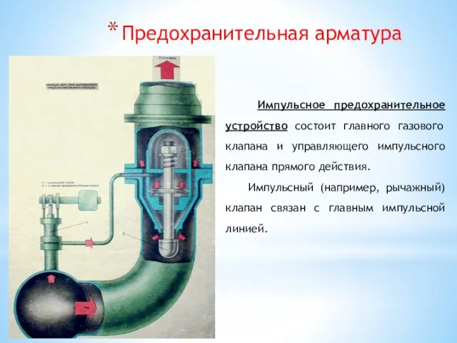 Предохранительная арматура Импульсное предохранительное устройство состоит главного газового клапана и управляющего