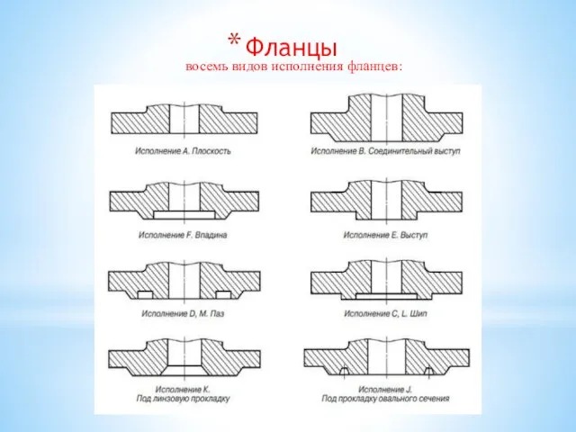 Фланцы восемь видов исполнения фланцев: