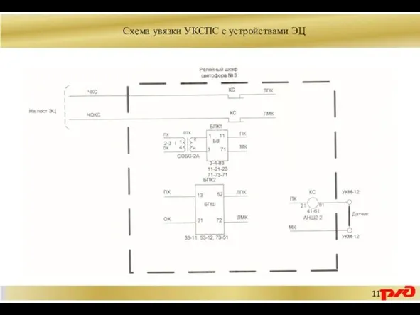 11 Схема увязки УКСПС с устройствами ЭЦ