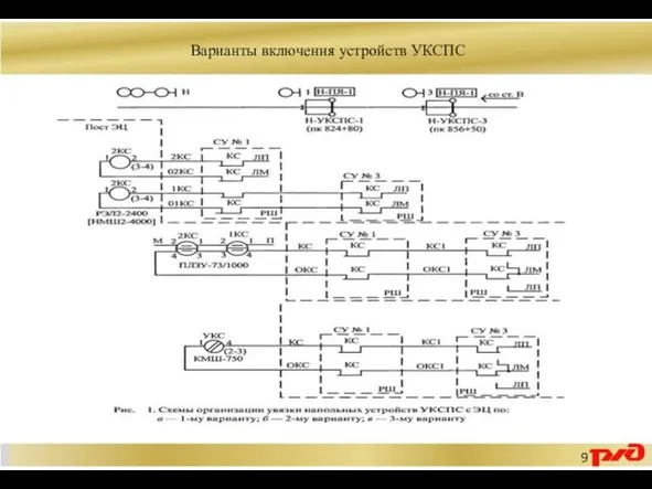 9 Варианты включения устройств УКСПС