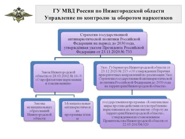 ГУ МВД России по Нижегородской области Управление по контролю за оборотом наркотиков