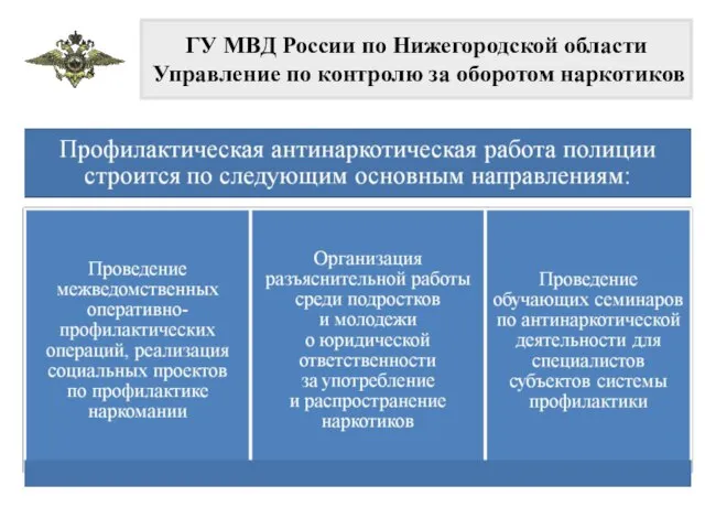 ГУ МВД России по Нижегородской области Управление по контролю за оборотом наркотиков