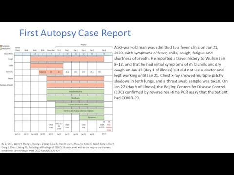 First Autopsy Case Report Xu Z, Shi L, Wang Y, Zhang