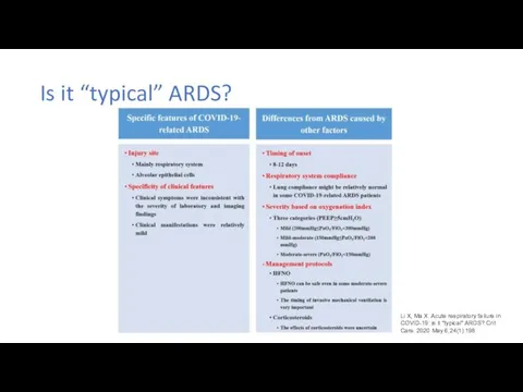 Is it “typical” ARDS? Li X, Ma X. Acute respiratory failure