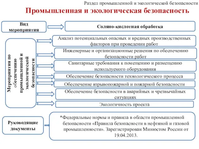 Раздел промышленной и экологической безопасности Промышленная и экологическая безопасность Вид мероприятия