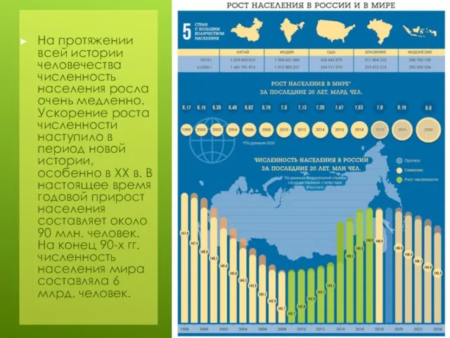 На протяжении всей истории человечества численность населения росла очень медленно. Ускорение