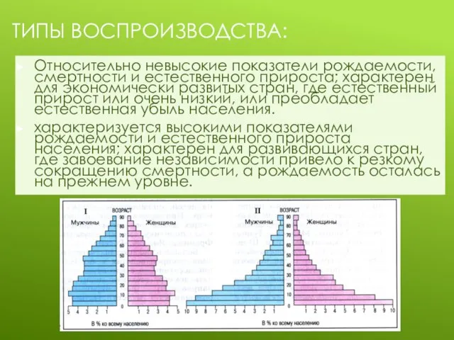 ТИПЫ ВОСПРОИЗВОДСТВА: Относительно невысокие показатели рождаемости, смертности и естественного прироста; характерен