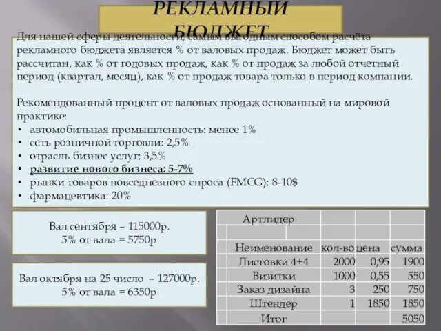 РЕКЛАМНЫЙ БЮДЖЕТ Для нашей сферы деятельности, самым выгодным способом расчёта рекламного