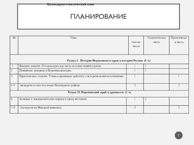 ПЛАНИРОВАНИЕ Календарно-тематический план