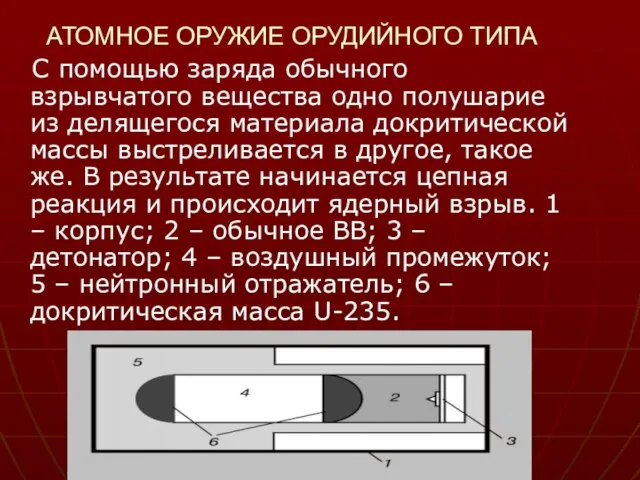 АТОМНОЕ ОРУЖИЕ ОРУДИЙНОГО ТИПА С помощью заряда обычного взрывчатого вещества одно