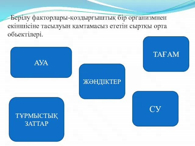 Берілу факторлары-қоздырғыштық бір организмнен екіншісіне тасылуын қамтамасыз ететін сыртқы орта обьектілері.