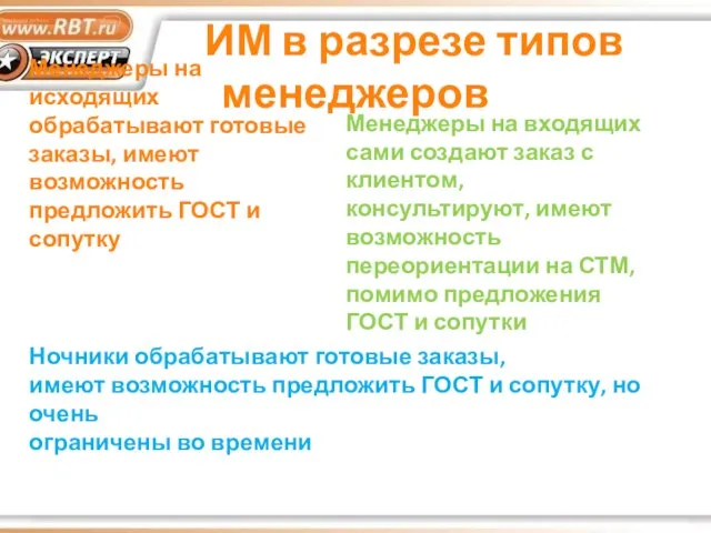 ИМ в разрезе типов менеджеров Менеджеры на исходящих обрабатывают готовые заказы,