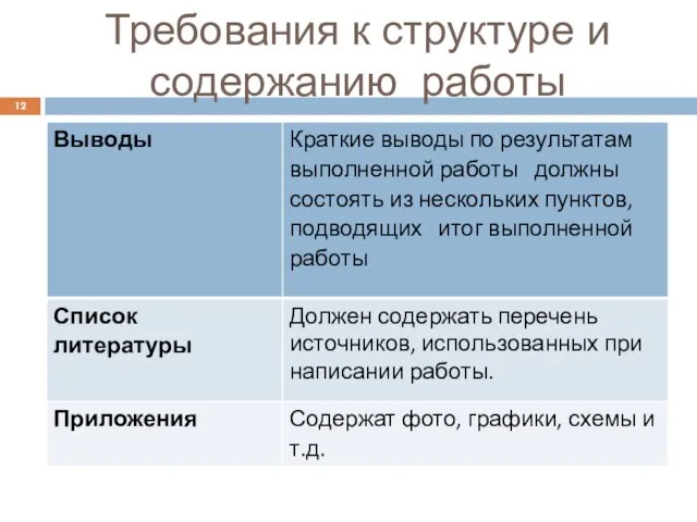 Требования к структуре и содержанию работы