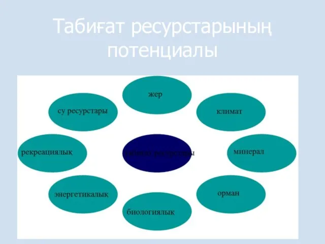 Табиғат ресурстарының потенциалы