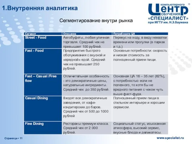 Сегментирование внутри рынка 1.Внутренняя аналитика