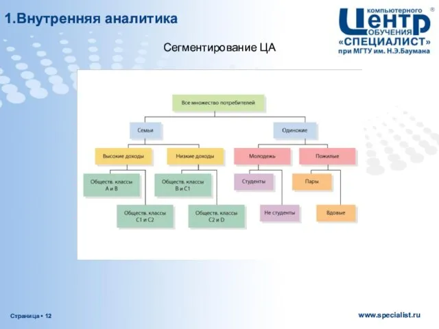 Сегментирование ЦА 1.Внутренняя аналитика