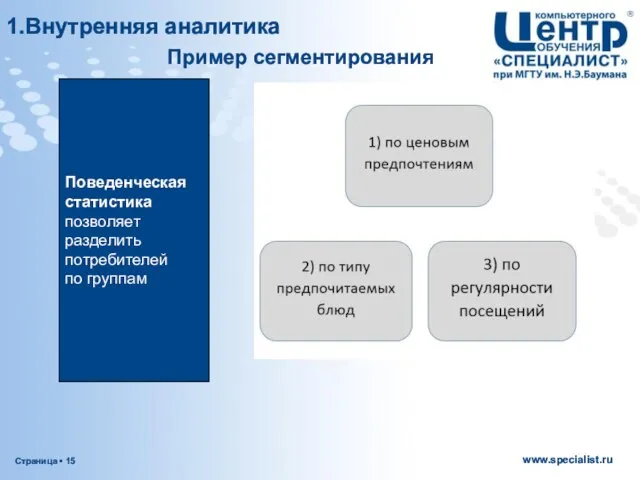 Поведенческая статистика позволяет разделить потребителей по группам Пример сегментирования 1.Внутренняя аналитика