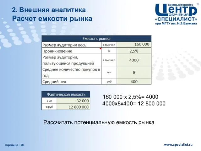 Расчет емкости рынка 2. Внешняя аналитика 160 000 х 2,5%= 4000