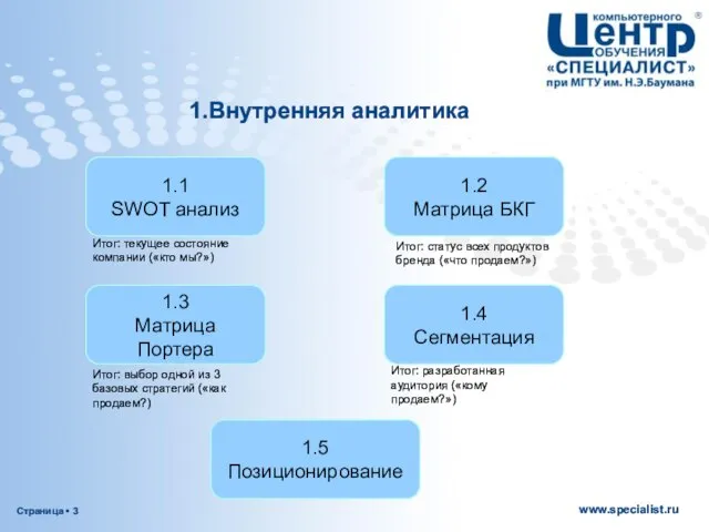 1.Внутренняя аналитика 1.1 SWOT анализ 1.2 Матрица БКГ 1.4 Сегментация 1.3