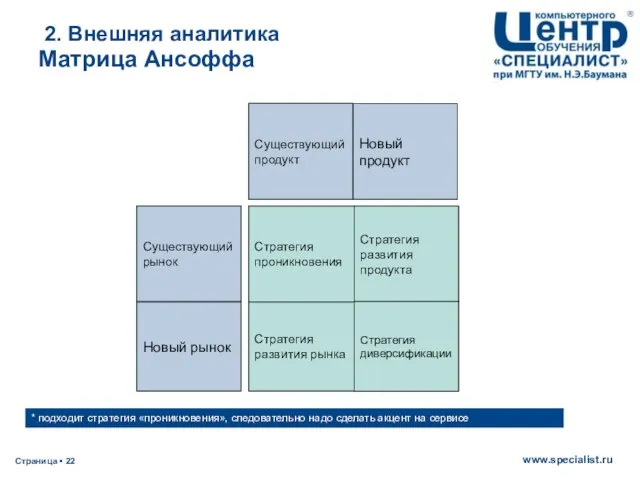 Существующий рынок Новый рынок Стратегия проникновения Стратегия развития рынка Стратегия развития