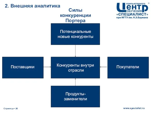 Конкуренты внутри отрасли Конкуренты внутри отрасли Поставщики Покупатели Продукты-заменители Потенциальные новые