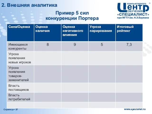 Пример 5 сил конкуренции Портера 2. Внешняя аналитика