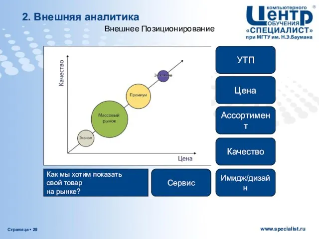 Внешнее Позиционирование УТП Цена Ассортимент Качество Имидж/дизайн Как мы хотим показать