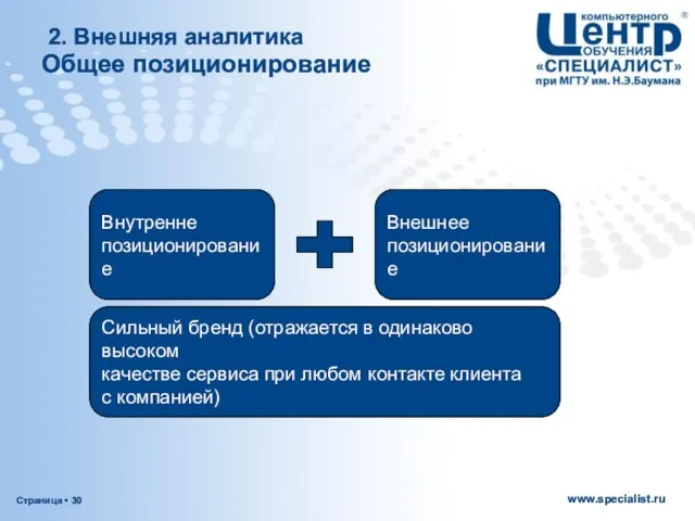 Общее позиционирование Внутренне позиционирование Внешнее позиционирование Сильный бренд (отражается в одинаково