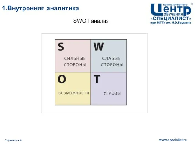 SWOT анализ 1.Внутренняя аналитика