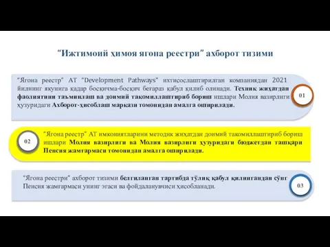 “Ижтимоий ҳимоя ягона реестри” ахборот тизими 03 02 “Ягона реестр” АТ