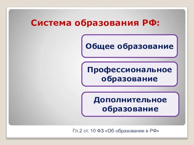 Система образования РФ: Общее образование Профессиональное образование Дополнительное образование Гл.2 ст.