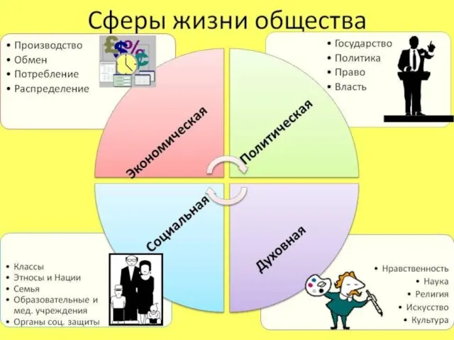 Проблемы, связанные с многообразием культур