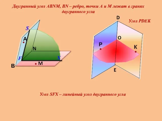 Угол РDEK Двугранный угол АВNМ, ВN – ребро, точки А и