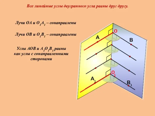 Все линейные углы двугранного угла равны друг другу. 1 Лучи ОА