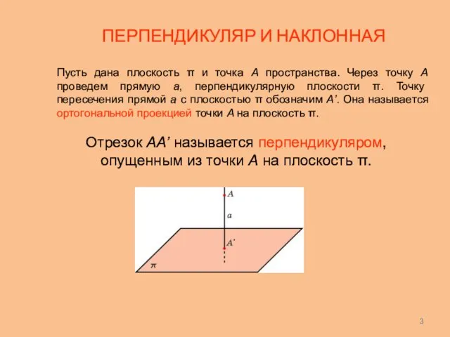 ПЕРПЕНДИКУЛЯР И НАКЛОННАЯ Пусть дана плоскость π и точка A пространства.