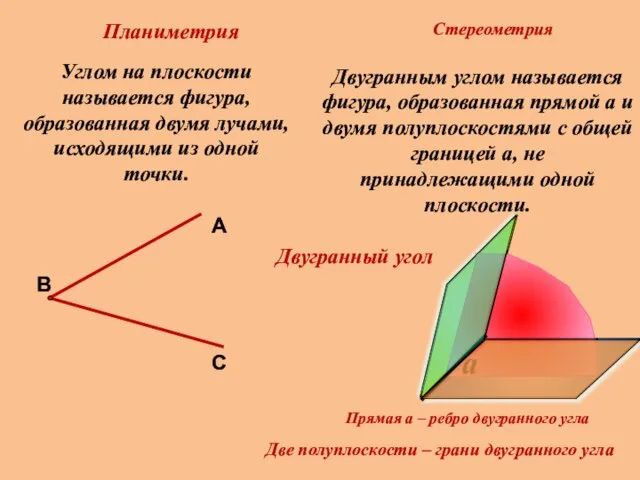 Планиметрия Стереометрия Углом на плоскости называется фигура, образованная двумя лучами, исходящими