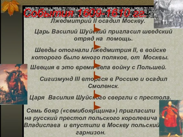 События 1609-1610 гг. Лжедмитрий II осадил Москву. Царь Василий Шуйский пригласил