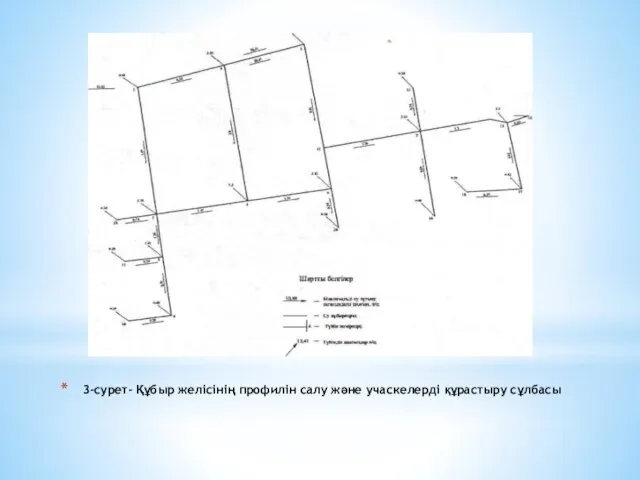 3-сурет- Құбыр желісінің профилін салу және учаскелерді құрастыру сұлбасы