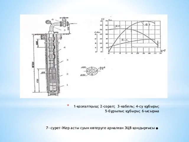 1-қозғалтқыш; 2-сорап; 3-кабель; 4-су құбыры; 5-бұрылыс құбыры; 6-ысырма 7- сурет-Жер асты суын көтеруге арналған ЭЦВ қондырғысы.