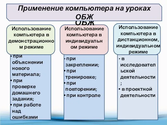 Использование компьютера в демонстрационном режиме при объяснении нового материала; при проверке