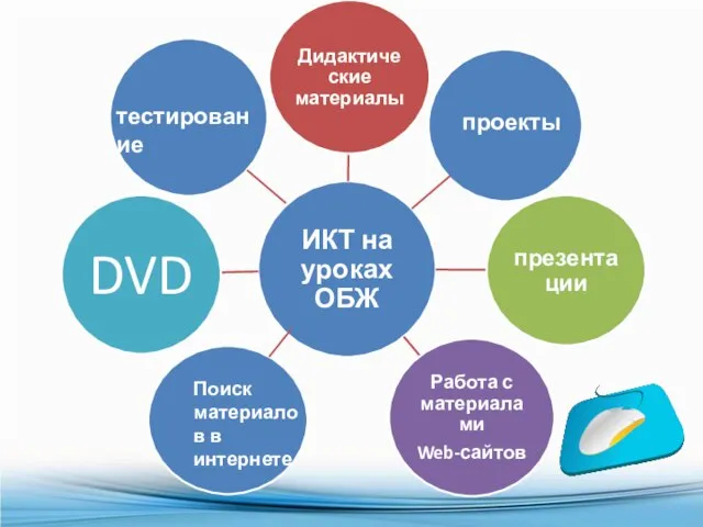 тестирование Поиск материалов в интернете проекты