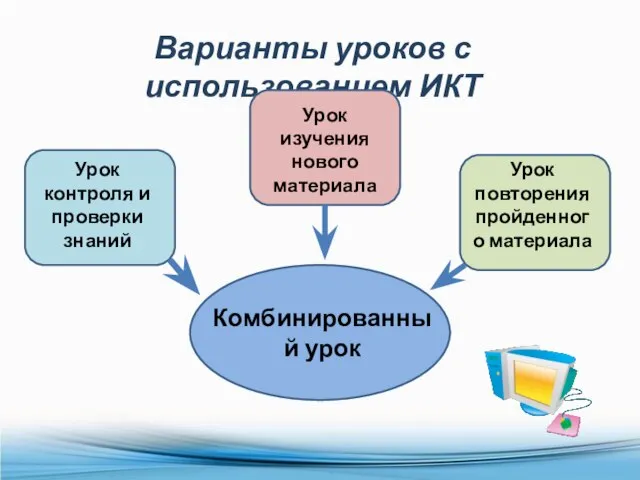 Варианты уроков с использованием ИКТ Комбинированный урок Урок контроля и проверки