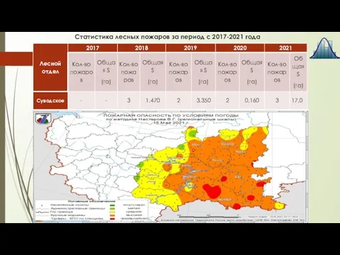 Статистика лесных пожаров за период с 2017-2021 года СОВЕТСК