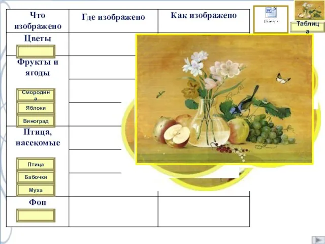 Смородина Яблоки Виноград Птица Бабочки Муха Таблица